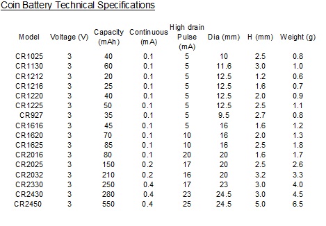 coin-battery-specs.jpg