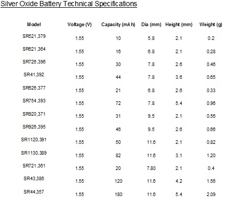 sr-battery-specs.jpg